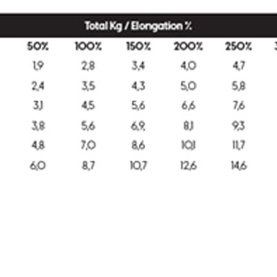 Alternative view of Moves Loops BANDAS